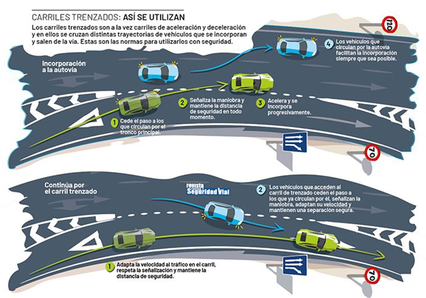 ¿SABES LO QUE SON LOS CARRILES DE TRENZADO?